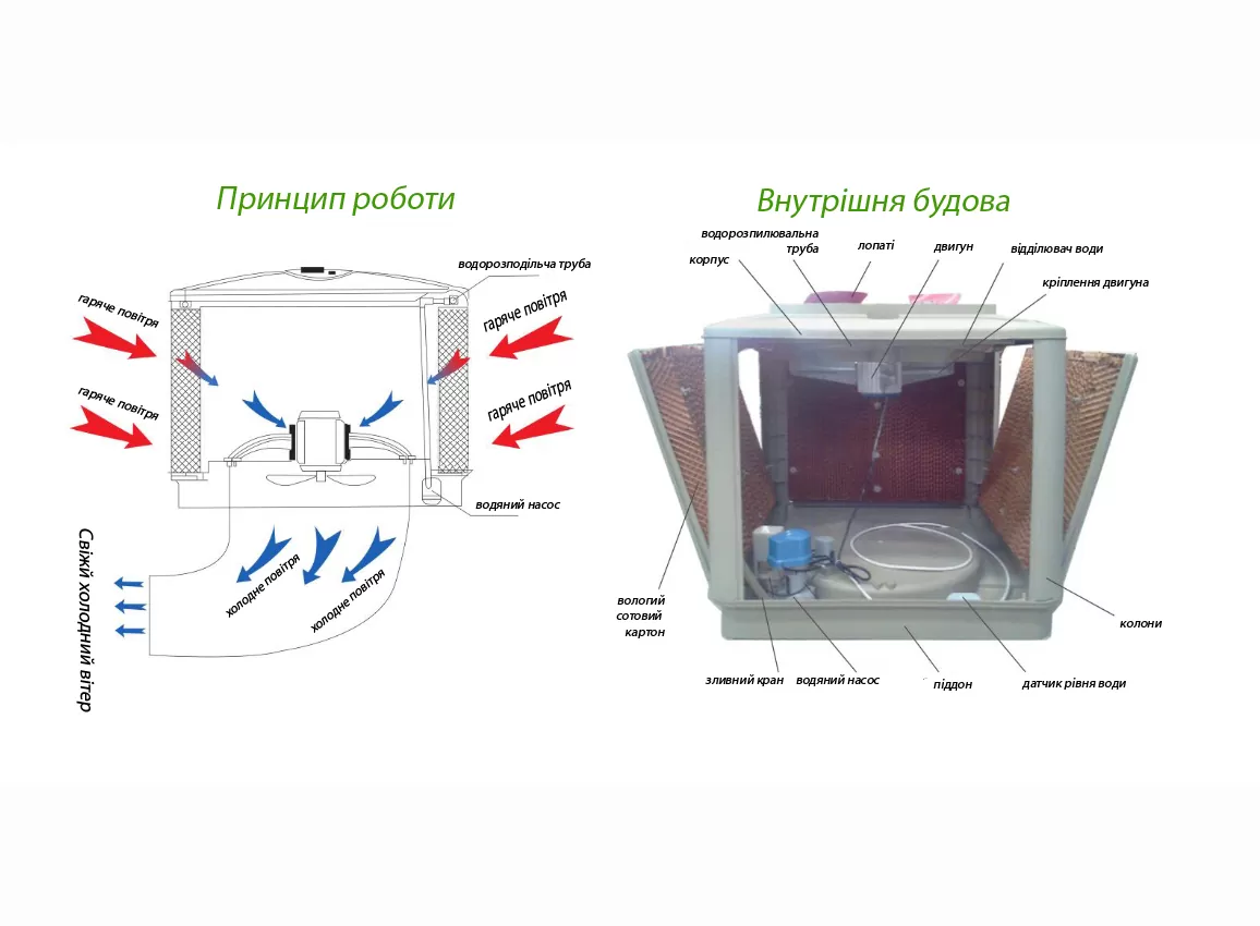 Охолоджувач повітря AIR COOLER - Зображення 2